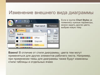 Изменение внешнего вида диаграммы Если в группе  Chart Styles  не появились нужные параметры, можно задать другие цвета, выбрав новую тему Важно!   В отличие от стиля диаграммы, цвета тем могут применяться для других элементов рабочего листа. Например, при применении темы для диаграммы также будут изменены стили таблицы и отдельных ячеек 