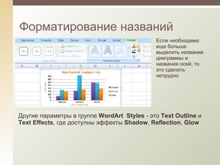 Форматирование названий Если необходимо еще больше выделить название диаграммы и названия осей, то это сделать нетрудно Другие параметры в группе  WordArt   Styles   -  это  Text Outline  и  Text Effects , где доступны эффекты  Shadow ,  Reflection ,  Glow 
