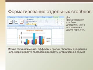 Форматирование отдельных столбцов Для форматирования столбцов диаграммы можно использовать и другие параметры Можно также применить эффекты к другим областям диаграммы, например к области построения (область, ограниченная осями) 