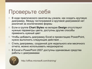 В ходе практического занятия вы узнали, как создать круговую диаграмму. Между гистограммой и круговой диаграммой нет различий за исключением формы   Если в группе  Chart Styles  на вкладке  Design  отсутствуют нужные параметры цвета, доступны другие способы применить нужный цвет Чтобы добавить диаграмму Excel в презентацию PowerPoint, нужно выполнить следующие действия  … Стиль диаграммы, созданной для недельного или месячного отчета, можно использовать неоднократно В Excel и PowerPoint 2007 доступны одинаковые средства работы с диаграммами Проверьте себя http://office.microsoft.com/training/ 