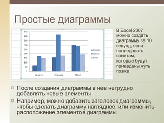 Простые диаграммы   В Excel 2007 можно создать диаграмму за 10 секунд, если последовать советам, которые будут приведены чуть позже После создания диаграммы в нее нетрудно добавлять новые элементы Например, можно добавить заголовок диаграммы, чтобы сделать диаграмму нагляднее, или изменить расположение элементов диаграммы  