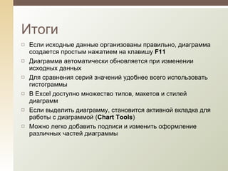Если исходные данные организованы правильно, диаграмма создается простым нажатием на клавишу  F11 Диаграмма автоматически обновляется при изменении исходных данных Для сравнения серий значений удобнее всего использовать гистограммы В  Excel  доступно множество типов, макетов и стилей диаграмм Если выделить диаграмму, становится активной вкладка для работы с диаграммой ( Chart Tools ) Можно легко добавить подписи и изменить оформление различных частей диаграммы Итоги 