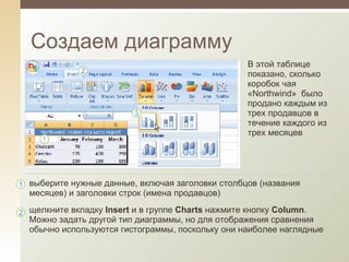 Создаем диаграмму В этой таблице показано, сколько коробок чая « Northwind »   было продано каждым из трех продавцов в течение каждого из трех месяцев выберите нужные данные, включая заголовки столбцов (названия месяцев) и заголовки строк (имена продавцов) щелкните вкладку  Insert  и в группе  Charts  нажмите кнопку  Column . Можно задать другой тип диаграммы, но для отображения сравнения обычно используются гистограммы, поскольку они наиболее наглядные 