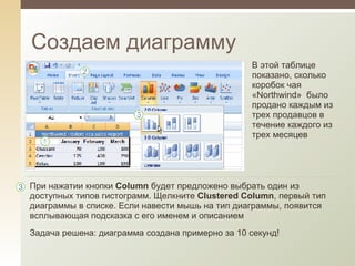 Создаем диаграмму В этой таблице показано, сколько коробок чая « Northwind »   было продано каждым из трех продавцов в течение каждого из трех месяцев При нажатии кнопки  Column   будет предложено выбрать один из доступных типов гистограмм. Щелкните  Clustered Column , первый тип диаграммы в списке .  Если навести мышь на тип диаграммы, появится всплывающая подсказка с его именем   и описанием Задача решена: диаграмма создана примерно за 10 секунд! 