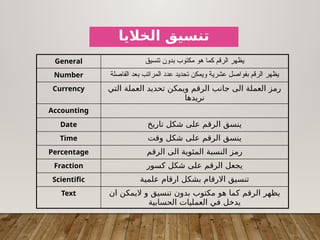 General ‫تنسيق‬ ‫بدون‬ ‫مكتوب‬ ‫هو‬ ‫كما‬ ‫الرقم‬ ‫يظهر‬
Number ‫الفاصلة‬ ‫بعد‬ ‫المراتب‬ ‫عدد‬ ‫تحديد‬ ‫ويمكن‬ ‫عشرية‬ ‫بفواصل‬ ‫الرقم‬ ‫يظهر‬
Currency ‫التي‬ ‫العملة‬ ‫تحديد‬ ‫ويمكن‬ ‫الرقم‬ ‫جانب‬ ‫الى‬ ‫العملة‬ ‫رمز‬
‫نريدها‬
Accounting
Date ‫تاريخ‬ ‫شكل‬ ‫على‬ ‫الرقم‬ ‫ينسق‬
Time ‫وقت‬ ‫شكل‬ ‫على‬ ‫الرقم‬ ‫ينسق‬
Percentage ‫الرقم‬ ‫الى‬ ‫المئوية‬ ‫النسبة‬ ‫رمز‬
Fraction ‫كسور‬ ‫شكل‬ ‫على‬ ‫الرقم‬ ‫يجعل‬
Scientific ‫علمية‬ ‫ارقام‬ ‫بشكل‬ ‫االرقام‬ ‫تنسيق‬
Text ‫تنسيق‬ ‫بدون‬ ‫مكتوب‬ ‫هو‬ ‫كما‬ ‫الرقم‬ ‫يظهر‬
‫ان‬ ‫اليمكن‬ ‫و‬
‫الحسابية‬ ‫العمليات‬ ‫في‬ ‫يدخل‬
‫الخاليا‬ ‫تنسيق‬
 