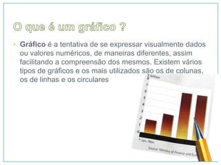 • Gráfico é a tentativa de se expressar visualmente dados
  ou valores numéricos, de maneiras diferentes, assim
  facilitando a compreensão dos mesmos. Existem vários
  tipos de gráficos e os mais utilizados são os de colunas,
  os de linhas e os circulares
 