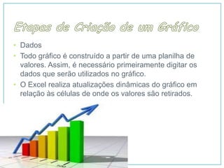 • Dados
• Todo gráfico é construído a partir de uma planilha de
  valores. Assim, é necessário primeiramente digitar os
  dados que serão utilizados no gráfico.
• O Excel realiza atualizações dinâmicas do gráfico em
  relação às células de onde os valores são retirados.
 