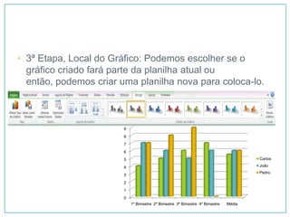 • 3ª Etapa, Local do Gráfico: Podemos escolher se o
  gráfico criado fará parte da planilha atual ou
  então, podemos criar uma planilha nova para coloca-lo.



                        9
                        8
                        7
                        6
                        5                                                             Carlos

                        4                                                             João
                                                                                      Pedro
                        3
                        2
                        1
                        0
                            1º Bimestre 2º Bimestre 3º Bimestre 4º Bimestre   Média
 