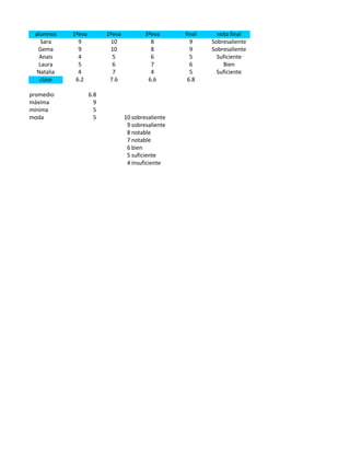 Documento de Excel 1