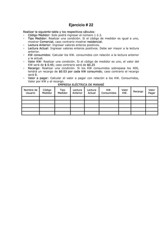 Ejercicio # 22
Realizar la siguiente tabla y los respectivos cálculos:
- Código Medidor: Solo podrá ingresar el número 1 ó 2.
- Tipo Medidor: Realizar una condición. Si el código de medidor es igual a uno,
   mostrar Comercial, caso contrario mostrar residencial.
- Lectura Anterior: Ingresar valores enteros positivos.
- Lectura Actual: Ingresar valores enteros positivos. Debe ser mayor a la lectura
   anterior.
- KW consumidos: Calcular los KW. consumidos con relación a la lectura anterior
   y la actual.
- Valor KW: Realizar una condición. Si el código de medidor es uno, el valor del
   KW será de $ 0.45; caso contrario será de $0.25
- Recargo: Realizar una condición. Si los KW consumidos sobrepasa los 400,
   tendrá un recargo de $0.03 por cada KW consumido; caso contrario el recargo
   será 0.
- Valor a pagar: Calcular el valor a pagar con relación a los KW. Consumidos,
   Valor por KW y el recargo.
                           EMPRESA ELÉCTRICA DE MANABÍ
Nombre de    Código      Tipo       Lectura    Lectura      KW.       Valor             Valor
                                                                              Recargo
 Usuario     Medidor    Medidor     Anterior    Actual   Consumidos   KW.               Pagar
 