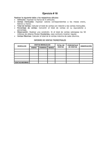 Ejercicio # 18
Realizar la siguiente tabla y los respectivos cálculos:
• Vehículos: Ingresar la marca de 5 vehículos.
• Ventas mensuales: Ingresar valores correspondientes a los meses enero,
   febrero y marzo.
• Total de Ventas: Calcular el total de ventas con relación a las ventas mensuales.
• Porcentaje de ventas: Convertir el total de ventas en su equivalente a
   porcentaje.
• Observación: Realizar una condición. Si el total de ventas sobrepasa los 50
   millones de dólares Mostar Excelentes, caso contrario mostrar regular.
• Ventas Máximas: Calcular el total de la ventas máxima de cada columna.

                      INFORME DE VENTAS TRIMESTRALES

                       VENTAS MENSUALES          TOTAL DE    PORCENTAJE
   VEHÍCULOS                                                                OBSERVACIÓN
                   ENERO     FEBRERO   MARZO      VENTAS      DE VENTAS




VENTAS MÁXIMAS
 