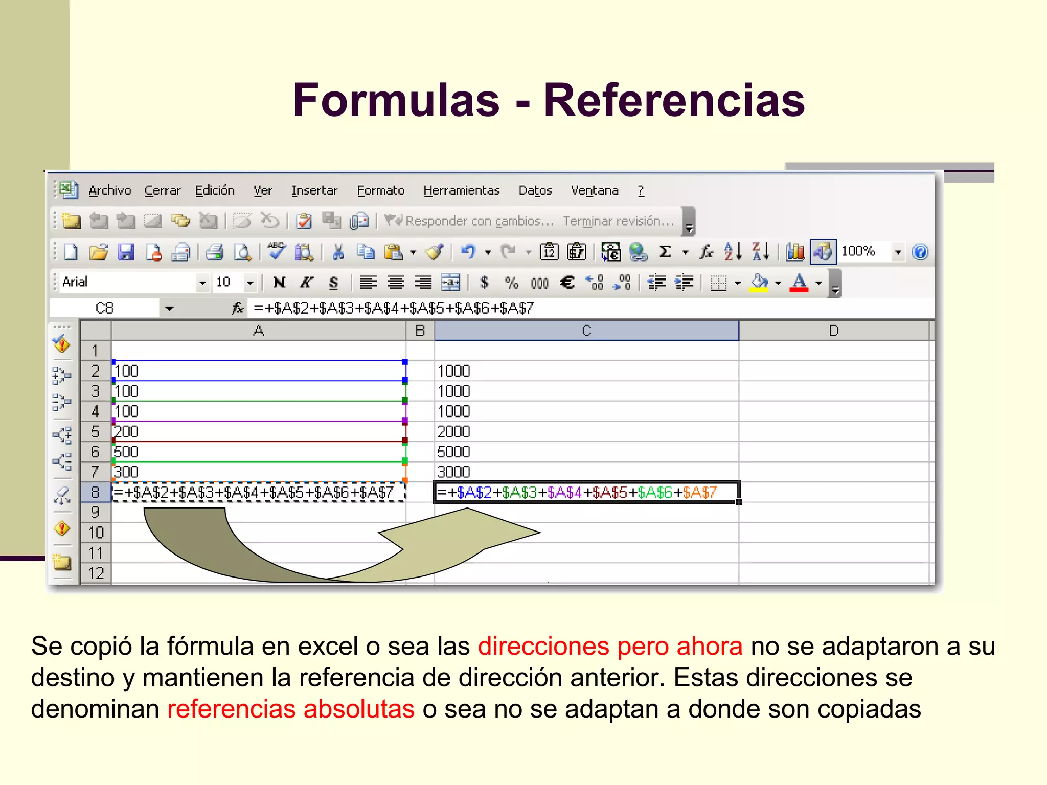 Formulas - Referencias




Se copió la fórmula en excel o sea las direcciones pero ahora no se adaptaron a su
destino y mantienen la referencia de dirección anterior. Estas direcciones se
denominan referencias absolutas o sea no se adaptan a donde son copiadas
 