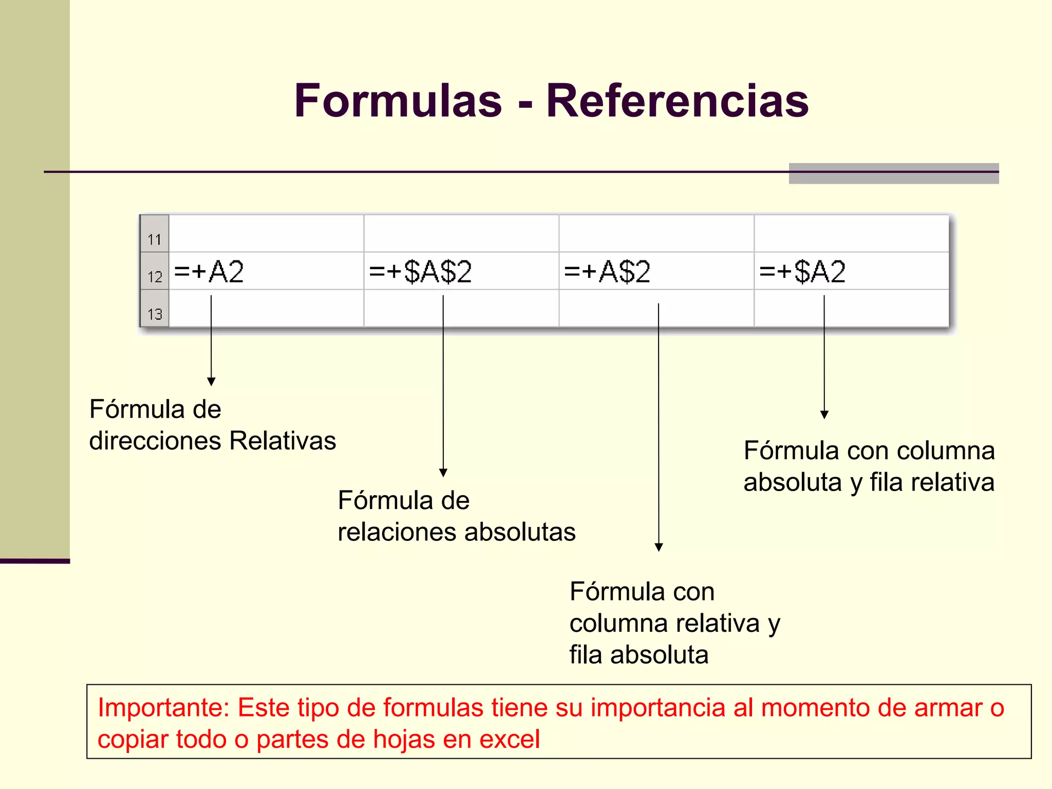 Formulas - Referencias




Fórmula de
direcciones Relativas                                    Fórmula con columna
                                                         absoluta y fila relativa
                        Fórmula de
                        relaciones absolutas

                                           Fórmula con
                                           columna relativa y
                                           fila absoluta

Importante: Este tipo de formulas tiene su importancia al momento de armar o
copiar todo o partes de hojas en excel
 
