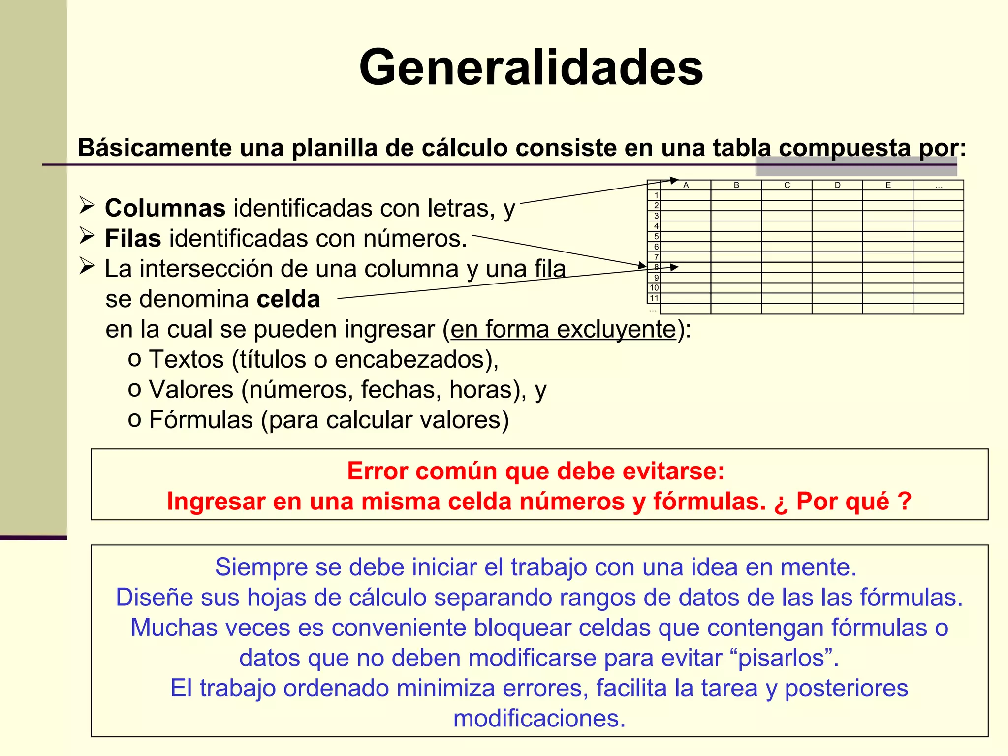 Generalidades
Básicamente una planilla de cálculo consiste en una tabla compuesta por:
                                                       A   B   C   D   E   …
                                                   1
 Columnas identificadas con letras, y             2
                                                   3
                                                   4
 Filas identificadas con números.                 5
                                                   6
                                                   7
 La intersección de una columna y una fila        8
                                                   9
                                                  10
  se denomina celda                               11
                                                  …


  en la cual se pueden ingresar (en forma excluyente):
    o Textos (títulos o encabezados),
    o Valores (números, fechas, horas), y
    o Fórmulas (para calcular valores)

                     Error común que debe evitarse:
       Ingresar en una misma celda números y fórmulas. ¿ Por qué ?

            Siempre se debe iniciar el trabajo con una idea en mente.
   Diseñe sus hojas de cálculo separando rangos de datos de las las fórmulas.
    Muchas veces es conveniente bloquear celdas que contengan fórmulas o
              datos que no deben modificarse para evitar “pisarlos”.
       El trabajo ordenado minimiza errores, facilita la tarea y posteriores
                                 modificaciones.
 