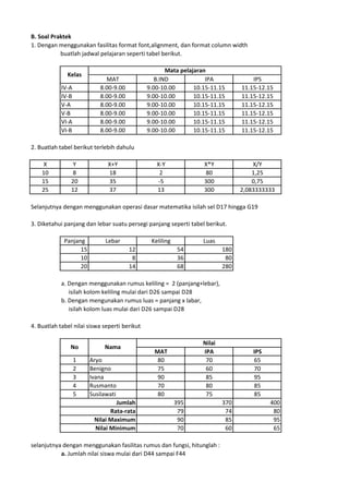 B. Soal Praktek
1. Dengan menggunakan fasilitas format font,alignment, dan format column width
buatlah jadwal pelajaran seperti tabel berikut.
MAT B.IND IPA IPS
IV-A 8.00-9.00 9.00-10.00 10.15-11.15 11.15-12.15
IV-B 8.00-9.00 9.00-10.00 10.15-11.15 11.15-12.15
V-A 8.00-9.00 9.00-10.00 10.15-11.15 11.15-12.15
V-B 8.00-9.00 9.00-10.00 10.15-11.15 11.15-12.15
VI-A 8.00-9.00 9.00-10.00 10.15-11.15 11.15-12.15
VI-B 8.00-9.00 9.00-10.00 10.15-11.15 11.15-12.15
2. Buatlah tabel berikut terlebih dahulu
X Y X+Y X-Y X*Y X/Y
10 8 18 2 80 1,25
15 20 35 -5 300 0,75
25 12 37 13 300 2,083333333
Selanjutnya dengan menggunakan operasi dasar matematika isilah sel D17 hingga G19
3. Diketahui panjang dan lebar suatu persegi panjang seperti tabel berikut.
Panjang Lebar Keliling Luas
15 12 54 180
10 8 36 80
20 14 68 280
a. Dengan menggunakan rumus keliling = 2 (panjang+lebar),
isilah kolom keliling mulai dari D26 sampai D28
b. Dengan mengunakan rumus luas = panjang x labar,
isilah kolom luas mulai dari D26 sampai D28
4. Buatlah tabel nilai siswa seperti berikut
MAT IPA IPS
1 Aryo 80 70 65
2 Benigno 75 60 70
3 Ivana 90 85 95
4 Rusmanto 70 80 85
5 Susilawati 80 75 85
395 370 400
79 74 80
90 85 95
70 60 65
selanjutnya dengan menggunakan fasilitas rumus dan fungsi, hitunglah :
a. Jumlah nilai siswa mulai dari D44 sampai F44
Kelas
Mata pelajaran
No Nama
Nilai
Jumlah
Rata-rata
Nilai Maximum
Nilai Minimum
 