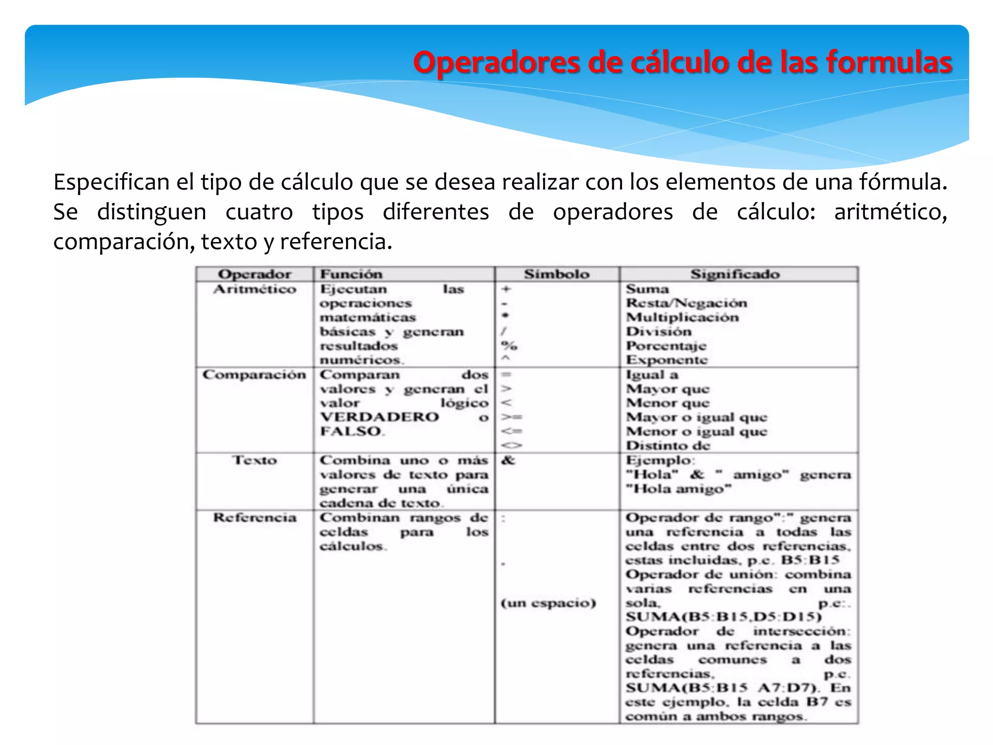 Operadores de cálculo de las formulas
Especifican el tipo de cálculo que se desea realizar con los elementos de una fórmula.
Se distinguen cuatro tipos diferentes de operadores de cálculo: aritmético,
comparación, texto y referencia.
 