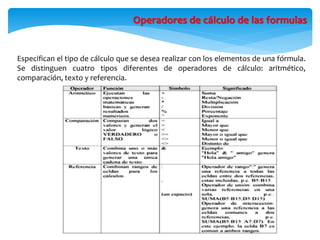 Operadores de cálculo de las formulas
Especifican el tipo de cálculo que se desea realizar con los elementos de una fórmula.
Se distinguen cuatro tipos diferentes de operadores de cálculo: aritmético,
comparación, texto y referencia.
 