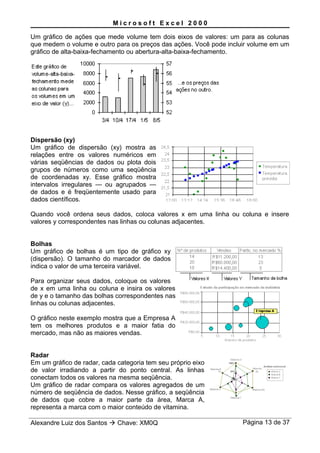 M i c r o s o f t E x c e l 2 0 0 0
Um gráfico de ações que mede volume tem dois eixos de valores: um para as colunas
que medem o volume e outro para os preços das ações. Você pode incluir volume em um
gráfico de alta-baixa-fechamento ou abertura-alta-baixa-fechamento.
Dispersão (xy)
Um gráfico de dispersão (xy) mostra as
relações entre os valores numéricos em
várias seqüências de dados ou plota dois
grupos de números como uma seqüência
de coordenadas xy. Esse gráfico mostra
intervalos irregulares — ou agrupados —
de dados e é freqüentemente usado para
dados científicos.
Quando você ordena seus dados, coloca valores x em uma linha ou coluna e insere
valores y correspondentes nas linhas ou colunas adjacentes.
Bolhas
Um gráfico de bolhas é um tipo de gráfico xy
(dispersão). O tamanho do marcador de dados
indica o valor de uma terceira variável.
Para organizar seus dados, coloque os valores
de x em uma linha ou coluna e insira os valores
de y e o tamanho das bolhas correspondentes nas
linhas ou colunas adjacentes.
O gráfico neste exemplo mostra que a Empresa A
tem os melhores produtos e a maior fatia do
mercado, mas não as maiores vendas.
Radar
Em um gráfico de radar, cada categoria tem seu próprio eixo
de valor irradiando a partir do ponto central. As linhas
conectam todos os valores na mesma seqüência.
Um gráfico de radar compara os valores agregados de um
número de seqüência de dados. Nesse gráfico, a seqüência
de dados que cobre a maior parte da área, Marca A,
representa a marca com o maior conteúdo de vitamina.
Alexandre Luiz dos Santos  Chave: XM0Q Página 13 de 37
 