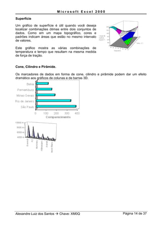 M i c r o s o f t E x c e l 2 0 0 0
Superfície
Um gráfico de superfície é útil quando você deseja
localizar combinações ótimas entre dois conjuntos de
dados. Como em um mapa topográfico, cores e
padrões indicam áreas que estão no mesmo intervalo
de valores.
Este gráfico mostra as várias combinações de
temperatura e tempo que resultam na mesma medida
de força de tração.
Cone, Cilindro e Pirâmide.
Os marcadores de dados em forma de cone, cilindro e pirâmide podem dar um efeito
dramático aos gráficos de colunas e de barras 3D.
Alexandre Luiz dos Santos  Chave: XM0Q Página 14 de 37
 