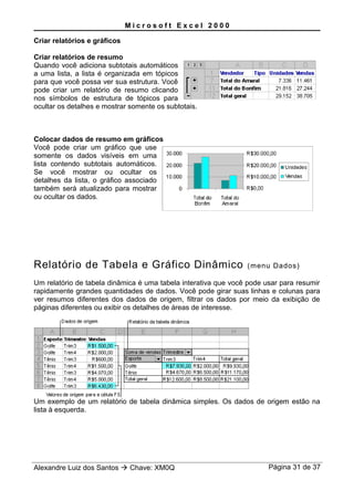 M i c r o s o f t E x c e l 2 0 0 0
Criar relatórios e gráficos
Criar relatórios de resumo
Quando você adiciona subtotais automáticos
a uma lista, a lista é organizada em tópicos
para que você possa ver sua estrutura. Você
pode criar um relatório de resumo clicando
nos símbolos de estrutura de tópicos para
ocultar os detalhes e mostrar somente os subtotais.
Colocar dados de resumo em gráficos
Você pode criar um gráfico que use
somente os dados visíveis em uma
lista contendo subtotais automáticos.
Se você mostrar ou ocultar os
detalhes da lista, o gráfico associado
também será atualizado para mostrar
ou ocultar os dados.
Relatório de Tabela e Gráfico Dinâmico (menu Dados)
Um relatório de tabela dinâmica é uma tabela interativa que você pode usar para resumir
rapidamente grandes quantidades de dados. Você pode girar suas linhas e colunas para
ver resumos diferentes dos dados de origem, filtrar os dados por meio da exibição de
páginas diferentes ou exibir os detalhes de áreas de interesse.
Um exemplo de um relatório de tabela dinâmica simples. Os dados de origem estão na
lista à esquerda.
Alexandre Luiz dos Santos  Chave: XM0Q Página 31 de 37
 