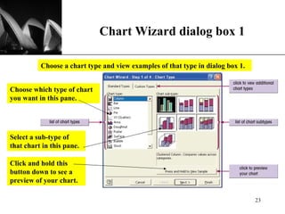 Chart Wizard dialog box 1 Choose a chart type and view examples of that type in dialog box 1. Choose which type of chart you want in this pane. Select a sub-type of that chart in this pane. Click and hold this button down to see a preview of your chart. 