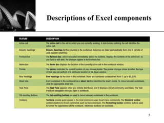 Descriptions of Excel components 