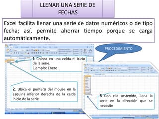LLENAR UNA SERIE DE
                        FECHAS
Excel facilita llenar una serie de datos numéricos o de tipo
fecha; así, permite ahorrar tiempo porque se carga
automáticamente.
                                                  PROCEDIMIENTO

              1 Coloca en una celda el inicio
              de la serie.
              Ejemplo: Enero




   2. Ubica el puntero del mouse en la
   esquina inferior derecha de la celda         3 Con clic sostenido, llena la
   inicio de la serie                           serie en la dirección que se
                                                necesite
 
