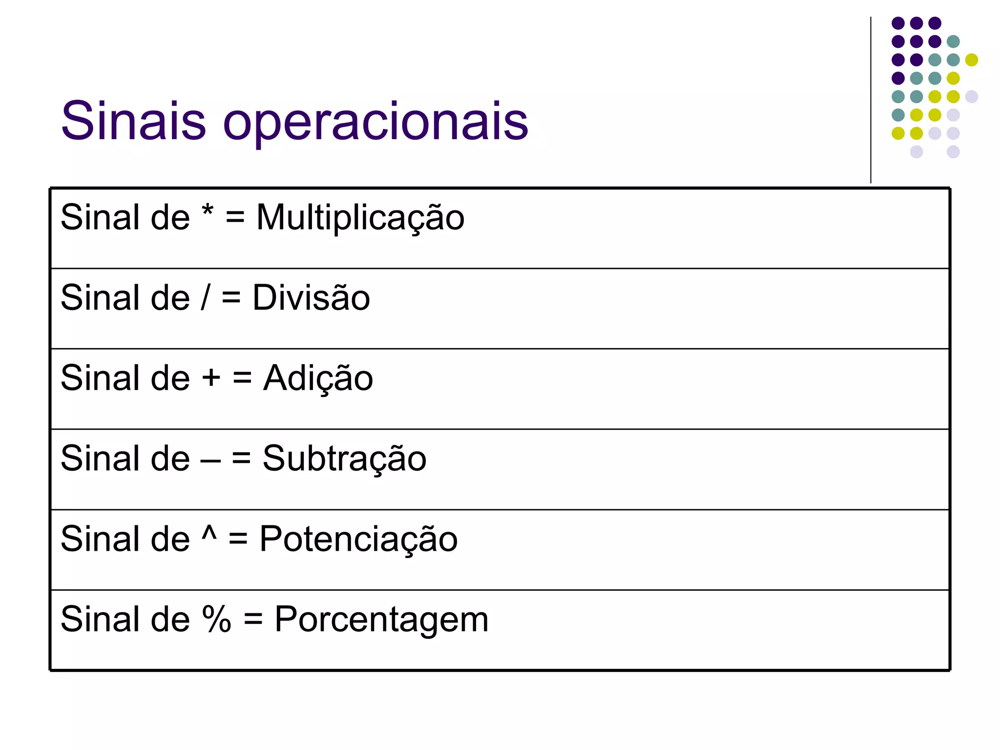 Sinais operacionais   Sinal de % = Porcentagem  Sinal de ^ = Potenciação  Sinal de – = Subtração  Sinal de + = Adição  Sinal de / = Divisão  Sinal de * = Multiplicação  