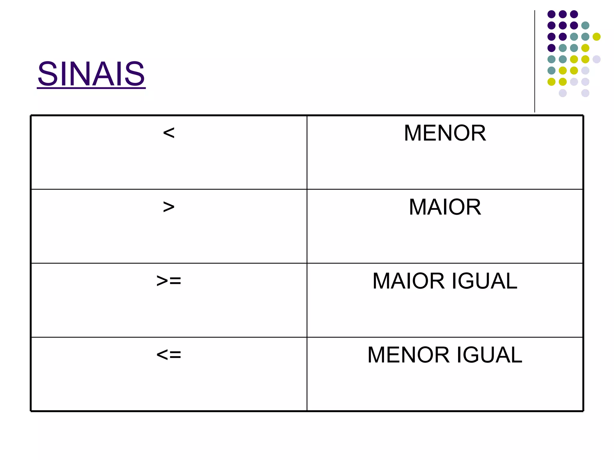 SINAIS   MENOR IGUAL <= MAIOR IGUAL >= MAIOR > MENOR < 