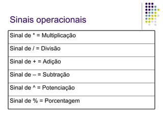 Sinais operacionais   Sinal de % = Porcentagem  Sinal de ^ = Potenciação  Sinal de – = Subtração  Sinal de + = Adição  Sinal de / = Divisão  Sinal de * = Multiplicação  