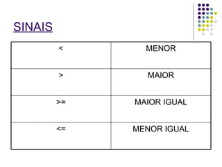 SINAIS   MENOR IGUAL <= MAIOR IGUAL >= MAIOR > MENOR < 
