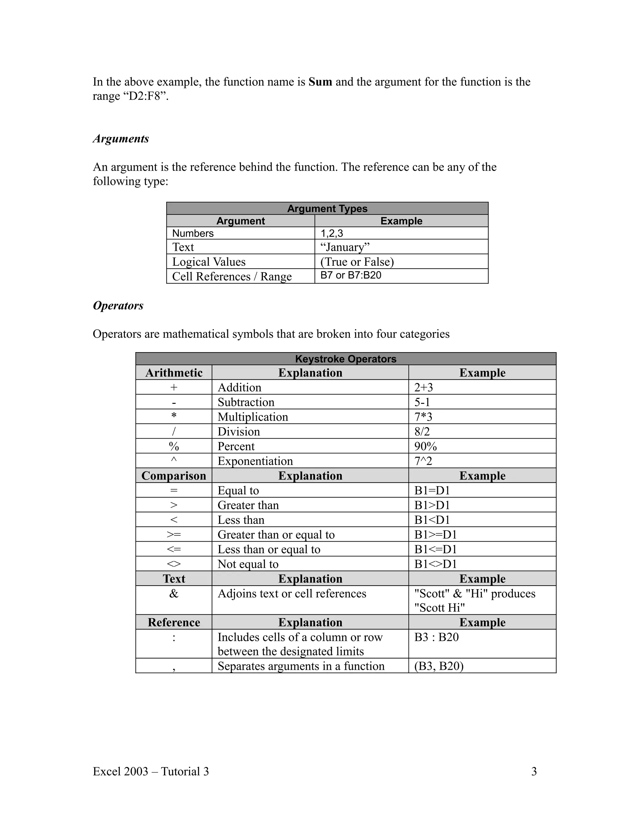 In the above example, the function name is Sum and the argument for the function is the range “D2:F8”. Arguments An argument is the reference behind the function. The reference can be any of the following type: Argument Types Argument Example Numbers 1,2,3 Text “January” Logical Values (True or False) Cell References / Range B7 or B7:B20 Operators Operators are mathematical symbols that are broken into four categories Keystroke Operators Arithmetic Explanation Example + Addition 2+3 - Subtraction 5-1 * Multiplication 7*3 / Division 8/2 % Percent 90% ^ Exponentiation 7^2 Comparison Explanation Example = Equal to B1=D1 > Greater than B1>D1 < Less than B1<D1 >= Greater than or equal to B1>=D1 <= Less than or equal to B1<=D1 <> Not equal to B1<>D1 Text Explanation Example & Adjoins text or cell references "Scott" & "Hi" produces "Scott Hi" Reference Explanation Example : Includes cells of a column or row B3 : B20 between the designated limits , Separates arguments in a function (B3, B20) Excel 2003 – Tutorial 3 3 