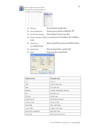 11
ศูนยบริการความรูทางวิทยาศาสตรและเทคโนโลยี
สํานักงานพัฒนาวิทยาศาสตรและเทคโนโลยีแหงชาติ 




       • Fill Series                เติมแบบเรียงลําดับ โดยเพิ่มคาทีละ 1
       • Fill Formatting Only       เติมเฉพาะรูปแบบ คลายกับการใชเครื่องมือ
       • Fill Without Formatting เติมเฉพาะขอมูล ไมเอารูปแบบของเซลล
       • Fill Day, Weekdays, Months, Years เติมเฉพาะคาวัน,วันในสัปดาห, เดือน หรือปที่ระบุ
         เทานั้น
       • Linear Trend               เพิ่มคาแบบเชิงเสน คือเอาผลตางของคาที่หนึ่งกับคาที่สอง
         มาบวกเพิ่มกับคาลาสุด
       • Growth Trend               เพิ่มคาแบบผลคูณ โดยนํา 2 คูณกับคาลาสุด
       • Series                     เขาสูกรอบตัวเลือกการเติมอัตโนมัติ




   Initial selection                             Extended series
   1, 2,                                         3 4, 5, 6
   9:00                                          10:00, 11:00, 12:00
   Mon                                           Tue, Wed, Thu
   Monday                                        Tuesday, Wednesday, Thursday
   Jan                                           Feb, Mar, Apr
   Jan, Apr                                      Jul, Oct, Jan
   Jan-99, Apr-99                                Jul-99, Oct-99, Jan-00
   15-Jan, 15-Apr                                15-Jul, 15-Oct
   1999, 2000                                    2001, 2002, 2003
   1-Jan, 1-Mar                                  1-May, 1-Jul, 1-Sep,...
   Qtr3 (or Q3 or Quarter3)                      Qtr4, Qtr1, Qtr2,...
   text1, textA                                  text2, textA, text3, textA,...


                                                 จัดการงานคํานวณดวย Microsoft Office Excel 2007 – บุญเลิศ อรุณพิบูลย
 