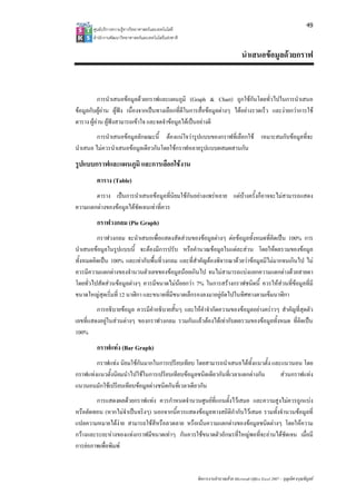 49
       ศูนยบริการความรูทางวิทยาศาสตรและเทคโนโลยี
       สํานักงานพัฒนาวิทยาศาสตรและเทคโนโลยีแหงชาติ 


                                                                                  นําเสนอขอมูลดวยกราฟ


          การนําเสนอขอมูลดวยกราฟและแผนภูมิ (Graph & Chart) ถูกใชกันโดยทั่วไปในการนําเสนอ
ขอมูลกับผูอาน ผูฟง เนื่องจากเปนทางเลือกที่ดีในการสื่อขอมูลตางๆ ไดอยางรวดเร็ว และงายกวาการใช
ตาราง ผูอาน ผูฟงสามารถเขาใจ และจดจําขอมูลไดเปนอยางดี
         การนําเสนอขอมูลลักษณะนี้ ตองแนใจวารูปแบบของกราฟที่เลือกใช เหมาะสมกับขอมูลที่จะ
นําเสนอ ไมควรนําเสนอขอมูลเดียวกันโดยใชกราฟหลายรูปแบบผสมผสานกัน
รูปแบบกราฟและแผนภูมิ และการเลือกใชงาน
         ตาราง (Table)
       ตาราง เปนการนําเสนอขอมูลที่นิยมใชกันอยางแพรหลาย แตบางครั้งก็อาจจะไมสามารถแสดง
ความแตกตางของขอมูลไดชัดเจนเทาที่ควร
         กราฟวงกลม (Pie Graph)
         กราฟวงกลม จะนําเสนอเพื่อแสดงสัดสวนของขอมูลตางๆ ตอขอมูลทั้งหมดที่คิดเปน 100% การ
นําเสนอขอมูลในรูปแบบนี้ จะตองมีการปรับ หรือคํานวณขอมูลในแตละสวน โดยใหผลรวมของขอมูล
ทั้งหมดคิดเปน 100% และเทากับพื้นที่วงกลม และที่สําคัญตองพิจารณาดวยวาขอมูลมีไมมากจนเกินไป ไม
ควรมีความแตกตางของจํานวนตัวเลขของขอมูลนอยเกินไป จนไมสามารถแบงแยกความแตกตางดวยสายตา
โดยทั่วไปสัดสวนขอมูลตางๆ ควรมีขนาดไมนอยกวา 7% ในการสรางกราฟชนิดนี้ ควรใหสวนที่ขอมูลที่มี
ขนาดใหญสุดเริ่มที่ 12 นาฬิกา และขนาดที่มีขนาดเล็กรองลงมาอยูถัดไปในทิศทางตามเข็มนาฬิกา
         การอธิบายขอมูล ควรมีคําอธิบายสั้นๆ และใหคําจํากัดความของขอมูลอยางคราวๆ สําคัญที่สุดตัว
เลขที่แสดงอยูในสวนตางๆ ของกราฟวงกลม รวมกันแลวตองไดเทากับผลรวมของขอมูลทั้งหมด ที่คิดเปน
100%
         กราฟแทง (Bar Graph)
        กราฟแทง นิยมใชกันมากในการเปรียบเทียบ โดยสามารถนําเสนอไดทั้งแนวตั้ง และแนวนอน โดย
กราฟแทงแนวตั้งนิยมนําไปใชในการเปรียบเทียบขอมูลชนิดเดียวกันที่เวลาแตกตางกัน   สวนกราฟแทง
แนวนอนมักใชเปรียบเทียบขอมูลตางชนิดกันที่เวลาเดียวกัน
        การแสดงผลดวยกราฟแทง ควรกําหนดจํานวนศูนยที่แกนตั้งไวเสมอ และความสูงไมควรถูกแบง
หรือตัดทอน (หากไมจําเปนจริงๆ) นอกจากนี้ควรแสดงขอมูลทางสถิติกํากับไวเสมอ รวมทั้งจํานวนขอมูลที่
แปลความหมายไดงาย สามารถใชสีหรือลวดลาย หรือเนนความแตกตางของขอมูลชนิดตางๆ โดยใหความ
กวางและระยะหางของแทงกราฟมีขนาดเทาๆ กันควรใชขนาดตัวอักษรที่ใหญพอที่จะอานไดชัดเจน เมื่อมี
การยอภาพเพื่อพิมพ


                                                        จัดการงานคํานวณดวย Microsoft Office Excel 2007 – บุญเลิศ อรุณพิบูลย
 