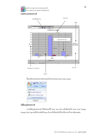 52
       ศูนยบริการความรูทางวิทยาศาสตรและเทคโนโลยี
       สํานักงานพัฒนาวิทยาศาสตรและเทคโนโลยีแหงชาติ 

องคประกอบของกราฟ
                                                                                         Chart Title
                    แถบเครื่องมือ Chart

                                                                                                               Legend




                                                                             Data Label แบบ Value




                                                                 Plot Area




                                                      คําอธิบายแกน X




          คําอธิบายแกน Y และคาแกน Y                                                                     Chart Area



                                          Gridlines


        ชื่อองคประกอบของกราฟ จะแสดงในสวนแรกของ Chart Tools, Format




เปลี่ยนรูปแบบกราฟ
        การเปลี่ยนรูปแบบกราฟ ใหคลิกเมาสที่ Chart Area กอน แลวเลือกคําสั่ง Chart Tools, Design,
Change Chart Type แตถามีการคลิกที่ Series ใดๆ แลวเลือกคําสั่งนี้ จะเปนการสรางกราฟแบบผสม




                                                                    จัดการงานคํานวณดวย Microsoft Office Excel 2007 – บุญเลิศ อรุณพิบูลย
 