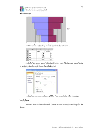 55
           ศูนยบริการความรูทางวิทยาศาสตรและเทคโนโลยี
           สํานักงานพัฒนาวิทยาศาสตรและเทคโนโลยีแหงชาติ 

Tornado Graph




            กราฟลักษณะนี้ จะตองปอนขอมูลคาหนึ่งเปนบวก อีกคาเปนลบ ดังตัวอยาง




        จากนั้นก็สรางกราฟแบบ Bar แลวปรับแตงคาที่จําเปน 2 รายการไดแก คา Data Series ใหแทง
กราฟแตละแทงซอนในแนวเดียวกัน และมีขนาดโตชิดสนิทกัน




            จากนั้นปรับแตงคาการแสดงผลในแกน X ใหดานซายของแกน เปนคาบวกดวย Format Cell
กราฟรูปภาพ
            โดยปกติกราฟแทง จะนําเสนอดวยแทงสี หรือลวดลาย แตก็สามารถนํารูปภาพมาประยุกตได ดัง
ตัวอยาง




                                                            จัดการงานคํานวณดวย Microsoft Office Excel 2007 – บุญเลิศ อรุณพิบูลย
 