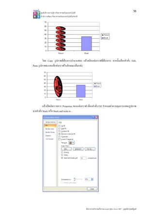 56
       ศูนยบริการความรูทางวิทยาศาสตรและเทคโนโลยี
       สํานักงานพัฒนาวิทยาศาสตรและเทคโนโลยีแหงชาติ 




          โดย Copy รูปภาพที่ตองการนํามาแสดง แลวคลิกแทงกราฟที่ตองการ จากนั้นเลือกคําสั่ง Edit,
Paste รูปภาพจะแทนที่แทงกราฟในลักษณะเต็มแทง




           แลวเปดบัตรรายการ Properties ของแทงกราฟ เลือกคําสั่ง Fill กําหนดคาควบคุมการแสดงรูปภาพ
จากคําสั่ง Stack หรือ Stack and scale to…




                                                        จัดการงานคํานวณดวย Microsoft Office Excel 2007 – บุญเลิศ อรุณพิบูลย
 