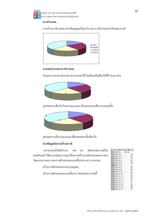 57
      ศูนยบริการความรูทางวิทยาศาสตรและเทคโนโลยี
      สํานักงานพัฒนาวิทยาศาสตรและเทคโนโลยีแหงชาติ 

        กราฟวงกลม
        การสรางกราฟวงกลม จะนําขอมูลชุดหนึ่งมาคํานวณ % แลวนําเสนอในลักษณะกราฟ



                                                             ภาคใต
                                                             ภาคเหนือ
                                                             ภาคอีสาน
                                                             ภาคกลาง




        การแยกสวนของกราฟวงกลม
        สวนตางๆ ของกราฟวงกลม สามารถแยกได โดยตองคลิกเลือกใหเปน Point กอน




        รูปแสดงการเลือกในโหมด Data Series ถาแยกออกจะเปนการแยกทุกชิ้น




        รูปแสดงการเลือก Data Point เพื่อแยกเฉพาะชิ้นที่สนใจ
        ชวงขอมูลกับการสรางกราฟ
        หนวยงานหนึ่งมีพนักงาน 100 คน จัดสอบวัดความรูวิชา
คอมพิวเตอร ไดคะแนนดังตารางสรุป ตองการสรางกราฟนําเสนอผลการสอบ
วัดคะแนนรายคน และกราฟนําเสนอคะแนนเปนชวงๆ ละ 10 คะแนน
        สรางกราฟนําเสนอคะแนนรายบุคคล
        สรางกราฟนําเสนอคะแนนเปนชวง โดยสรุปตาราง ดังนี้




                                                       จัดการงานคํานวณดวย Microsoft Office Excel 2007 – บุญเลิศ อรุณพิบูลย
 