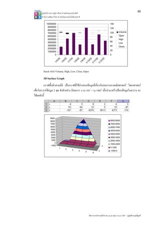 60
       ศูนยบริการความรูทางวิทยาศาสตรและเทคโนโลยี
       สํานักงานพัฒนาวิทยาศาสตรและเทคโนโลยีแหงชาติ 

            10000000                                                                    140
             9000000
                                                                                        120
             8000000
             7000000                                                                    100        Volume
             6000000                                                                               Open
                                                                                        80
             5000000                                                                               High
             4000000                                                                    60
                                                                                                   Low
             3000000                                                                    40         Close
             2000000
                                                                                        20
             1000000
                   0                                                                    0
                           02

                           02

                                            02

                                            02

                                                          02


                                                           2

                                                           2

                                                           2
                                                        /0

                                                        /0

                                                        /0
                        5/

                        6/

                                         7/

                                         8/

                                                       9/

                                                      10

                                                      11

                                                      12
                     1/

                     1/

                                      1/

                                      1/

                                                    1/

                                                   1/

                                                   1/

                                                   1/
         Stock แบบ Volume, High, Low, Close, Open
         3D Surface Graph
           กราฟพื้นผิวสามมิติ เปนกราฟที่ใชนําเสนอขอมูลที่เกี่ยวกับสมการทางคณิตศาสตร วิทยาศาสตร
เพื่อวิเคราะหขอมูล 2 ชุด ดังตัวอยาง มีสมการ z=(x-10)3 + (y-100)2 เมื่อนํามาสรางปอนขอมูลในตาราง จะ
ไดผลดังนี้




                9000
                8000                                                                    8000-9000
                7000                                                                    7000-8000
                6000                                                                    6000-7000
                5000
                                                                                        5000-6000
                4000
                 3000                                                                   4000-5000
                 2000                                                                   3000-4000
                 1000                                                                   2000-3000
                    0
                                                                                        1000-2000
                -1000                                                        z
                           1                                                            0-1000
                                  2       3       4     5                x              -1000-0
                                                                 6




                                                            จัดการงานคํานวณดวย Microsoft Office Excel 2007 – บุญเลิศ อรุณพิบูลย
 