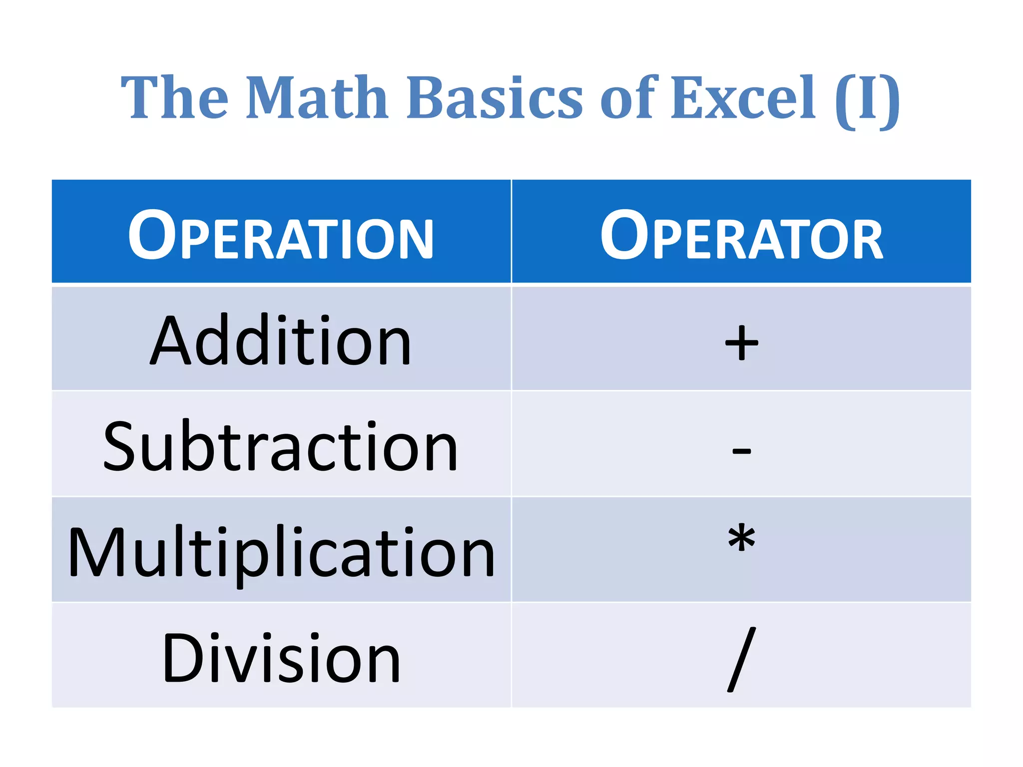 Checking Your SpellingTo check your spelling, display the Review tab, and click the Spelling button (in the Proofing group). 
