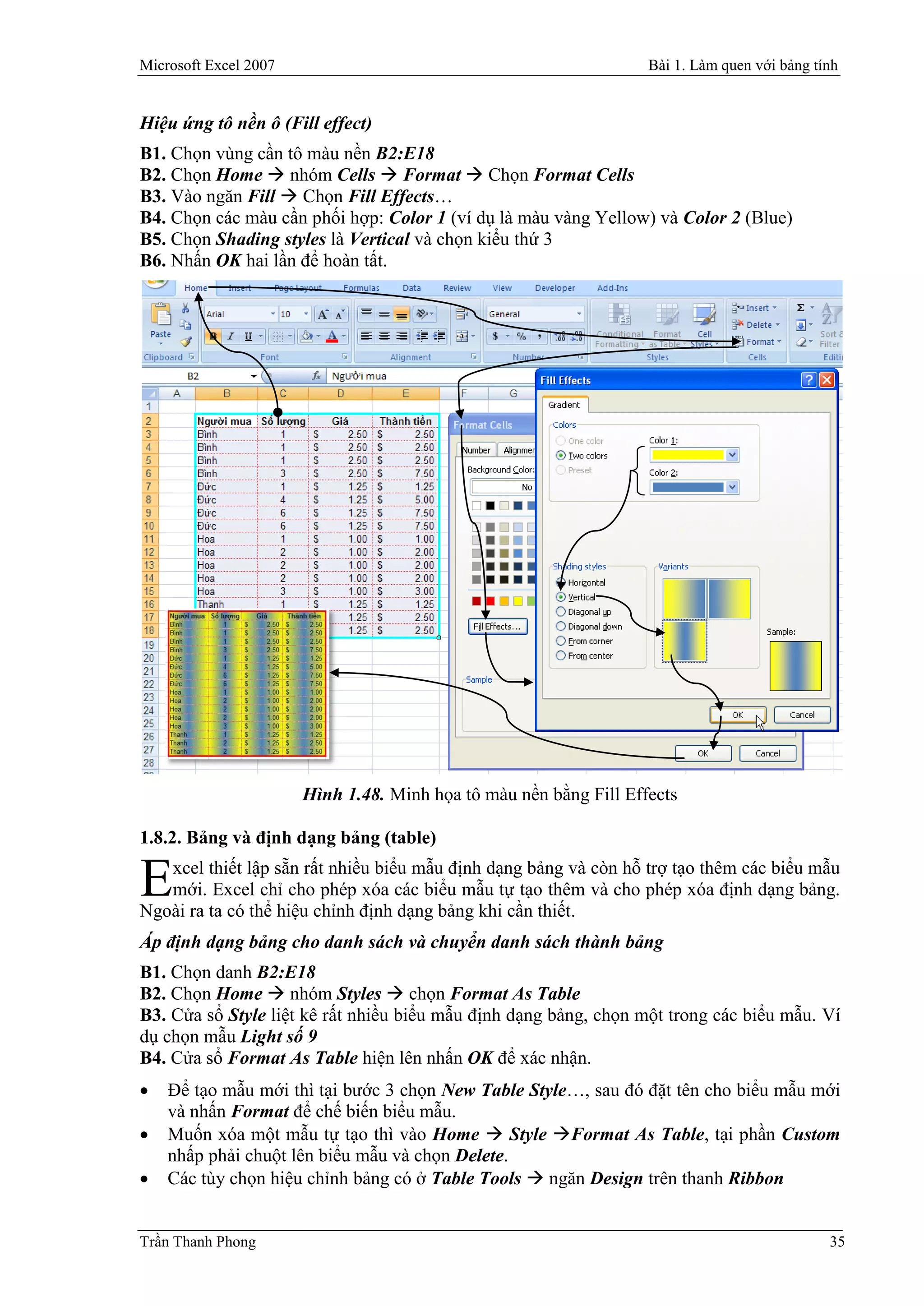 Microsoft Excel 2007                                               Bài 1. Làm quen với bảng tính


Hiệu ứng tô nền ô (Fill effect)
B1. Chọn vùng cần tô màu nền B2:E18
B2. Chọn Home  nhóm Cells  Format  Chọn Format Cells
B3. Vào ngăn Fill  Chọn Fill Effects…
B4. Chọn các màu cần phối hợp: Color 1 (ví dụ là màu vàng Yellow) và Color 2 (Blue)
B5. Chọn Shading styles là Vertical và chọn kiểu thứ 3
B6. Nhấn OK hai lần để hoàn tất.




                       Hình 1.48. Minh họa tô màu nền bằng Fill Effects

1.8.2. Bảng và định dạng bảng (table)
   xcel thiết lập sẵn rất nhiều biểu mẫu định dạng bảng và còn hỗ trợ tạo thêm các biểu mẫu
E  mới. Excel chỉ cho phép xóa các biểu mẫu tự tạo thêm và cho phép xóa định dạng bảng.
Ngoài ra ta có thể hiệu chỉnh định dạng bảng khi cần thiết.
Áp định dạng bảng cho danh sách và chuyển danh sách thành bảng
B1. Chọn danh B2:E18
B2. Chọn Home  nhóm Styles  chọn Format As Table
B3. Cửa sổ Style liệt kê rất nhiều biểu mẫu định dạng bảng, chọn một trong các biểu mẫu. Ví
dụ chọn mẫu Light số 9
B4. Cửa sổ Format As Table hiện lên nhấn OK để xác nhận.
   Để tạo mẫu mới thì tại bước 3 chọn New Table Style…, sau đó đặt tên cho biểu mẫu mới
    và nhấn Format để chế biến biểu mẫu.
   Muốn xóa một mẫu tự tạo thì vào Home  Style Format As Table, tại phần Custom
    nhấp phải chuột lên biểu mẫu và chọn Delete.
   Các tùy chọn hiệu chỉnh bảng có ở Table Tools  ngăn Design trên thanh Ribbon


Trần Thanh Phong                                                                              35
 