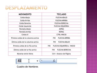 Excel 2007 | PDF