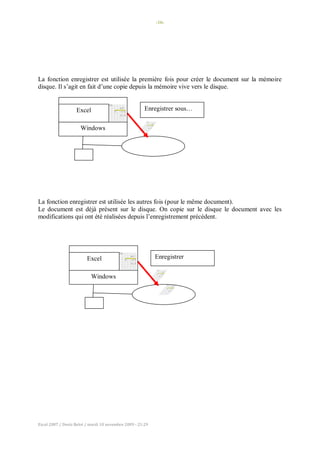 -16-
Excel 2007 / Denis Belot / mardi 10 novembre 2009 - 21:29
La fonction enregistrer est utilisée la première fois pour créer le document sur la mémoire
disque. Il s’agit en fait d’une copie depuis la mémoire vive vers le disque.
La fonction enregistrer est utilisée les autres fois (pour le même document).
Le document est déjà présent sur le disque. On copie sur le disque le document avec les
modifications qui ont été réalisées depuis l’enregistrement précédent.
Windows
Excel Enregistrer sous…
Windows
Excel Enregistrer
 
