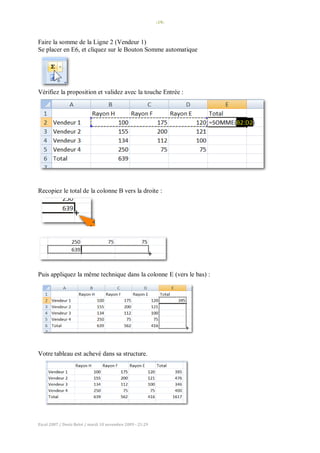 -19-
Excel 2007 / Denis Belot / mardi 10 novembre 2009 - 21:29
Faire la somme de la Ligne 2 (Vendeur 1)
Se placer en E6, et cliquez sur le Bouton Somme automatique
Vérifiez la proposition et validez avec la touche Entrée :
Recopiez le total de la colonne B vers la droite :
Puis appliquez la même technique dans la colonne E (vers le bas) :
Votre tableau est achevé dans sa structure.
 