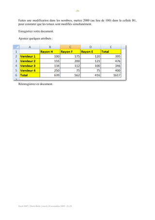 -20-
Excel 2007 / Denis Belot / mardi 10 novembre 2009 - 21:29
Faites une modification dans les nombres, mettez 2000 (au lieu de 100) dans la cellule B1,
pour constater que les totaux sont modifiés simultanément.
Enregistrez votre document.
Ajoutez quelques attributs :
Réenregistrez ce document.
 
