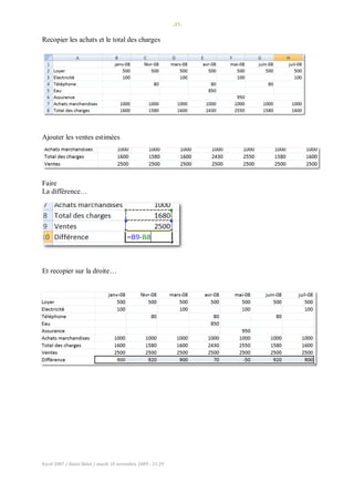 -37-
Excel 2007 / Denis Belot / mardi 10 novembre 2009 - 21:29
Recopier les achats et le total des charges
Ajouter les ventes estimées
Faire
La différence…
Et recopier sur la droite…
 