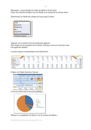 -45-
Excel 2007 / Denis Belot / mardi 10 novembre 2009 - 21:29
(Remarque : ne pas prendre les soldes de début et fin de mois)
Faites une sélection multiple avec les libellé et le contenu de la colonne Total :
Sélectionnez les libellé des charges de loyer jusqu’à achats
Appuyez sur la touche Ctrl en la maintenant appuyée…
Puis cliquez sur les montants de la colonne Total que vous avez créé juste avant
(en regard des libellés)
Les deux espaces correspondants sont sélectionnés
Cliquez sur Onglet Insertion, Secteur…
Vous avez ainsi créé un nouveau graphique…
Disposez vos graphiques de façon à voir le contenu du tableau…
 