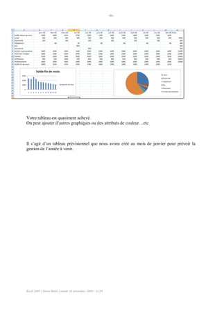 -46-
Excel 2007 / Denis Belot / mardi 10 novembre 2009 - 21:29
Votre tableau est quasiment achevé.
On peut ajouter d’autres graphiques ou des attributs de couleur…etc
Il s’agit d’un tableau prévisionnel que nous avons créé au mois de janvier pour prévoir la
gestion de l’année à venir.
 