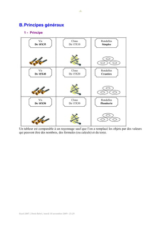 -5-
Excel 2007 / Denis Belot / mardi 10 novembre 2009 - 21:29
B.Principes généraux
1 - Principe
Un tableur est comparable à un rayonnage sauf que l’on a remplacé les objets par des valeurs
qui peuvent être des nombres, des formules (ou calculs) et du texte.
Clous
De 15X10
Vis
De 10X35
Rondelles
Simples
Vis
De 10X50
Clous
De 15X30
Rondelles
Plomberie
Vis
De 10X40
Clous
De 15X20
Rondelles
Crantées
 