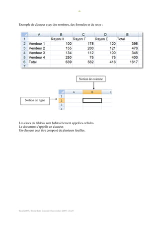 -6-
Excel 2007 / Denis Belot / mardi 10 novembre 2009 - 21:29
Exemple de classeur avec des nombres, des formules et du texte :
Les cases du tableau sont habituellement appelées cellules.
Le document s’appelle un classeur.
Un classeur peut être composé de plusieurs feuilles.
Notion de ligne
Notion de colonne
 